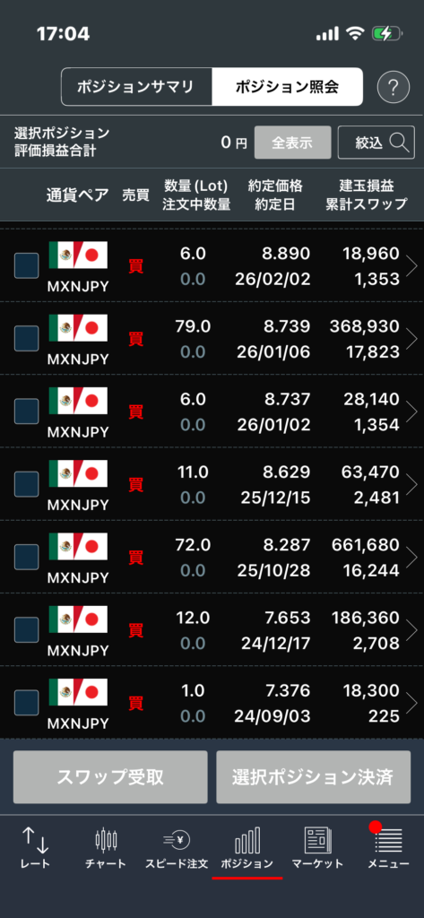 コツコツ買い増し