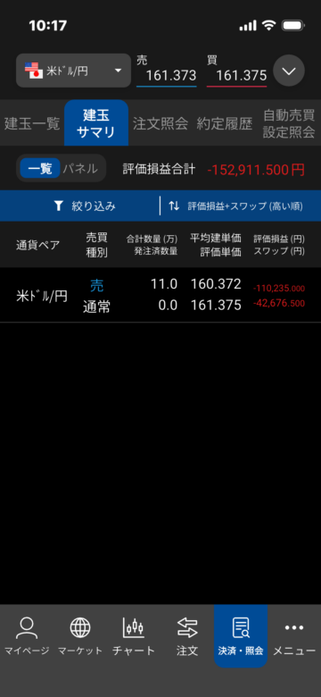 米ドル6月