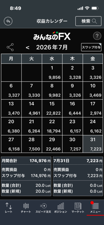 スワップ収入7月