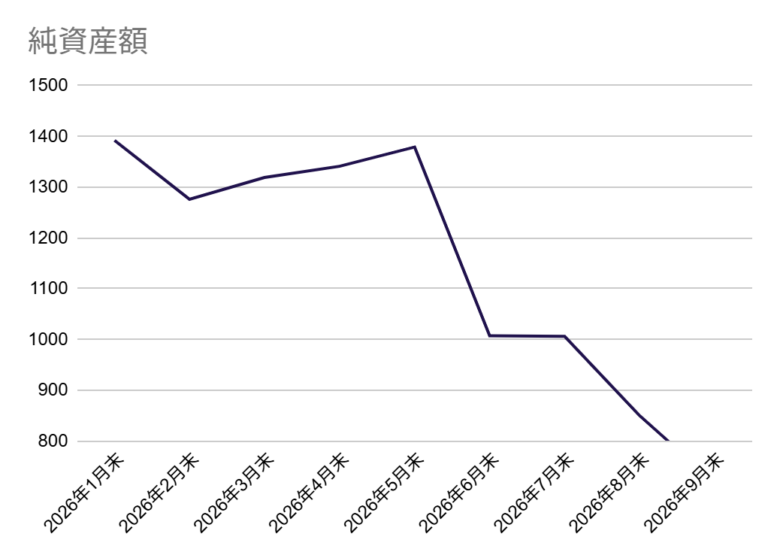 総資産